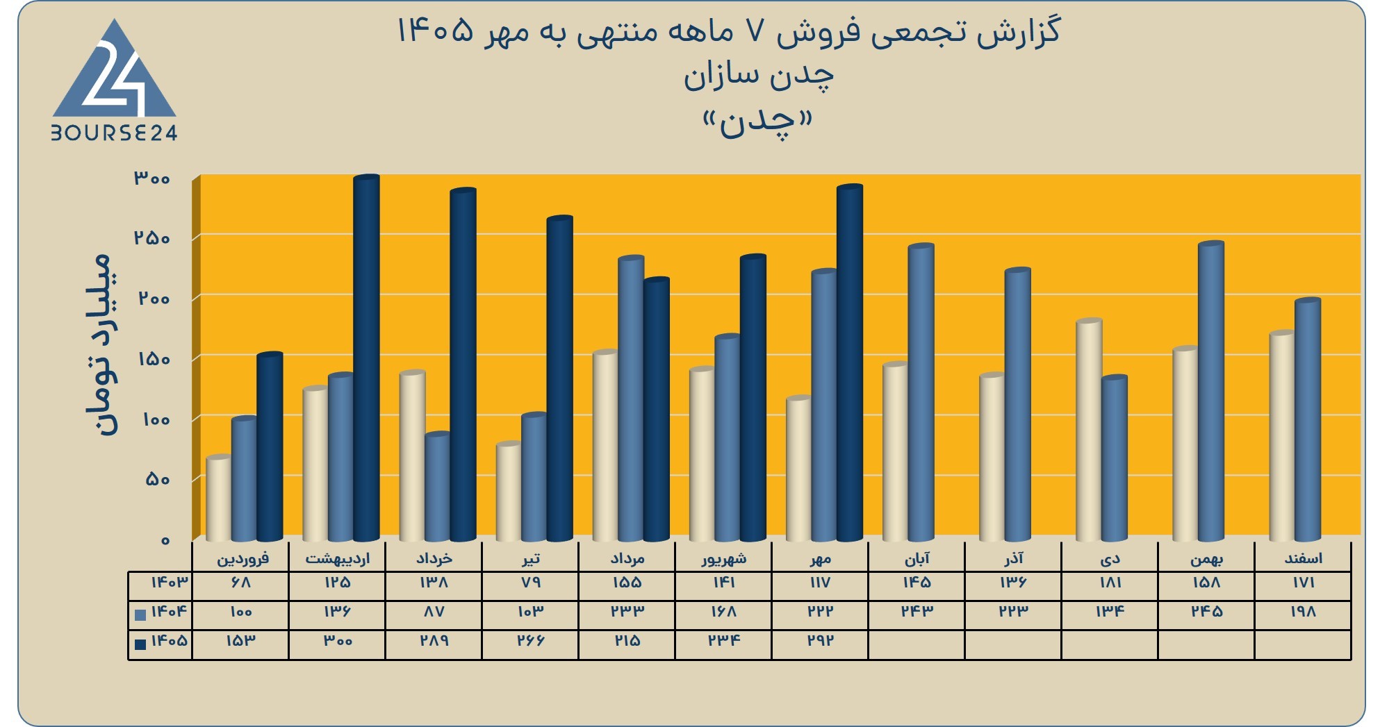 بی