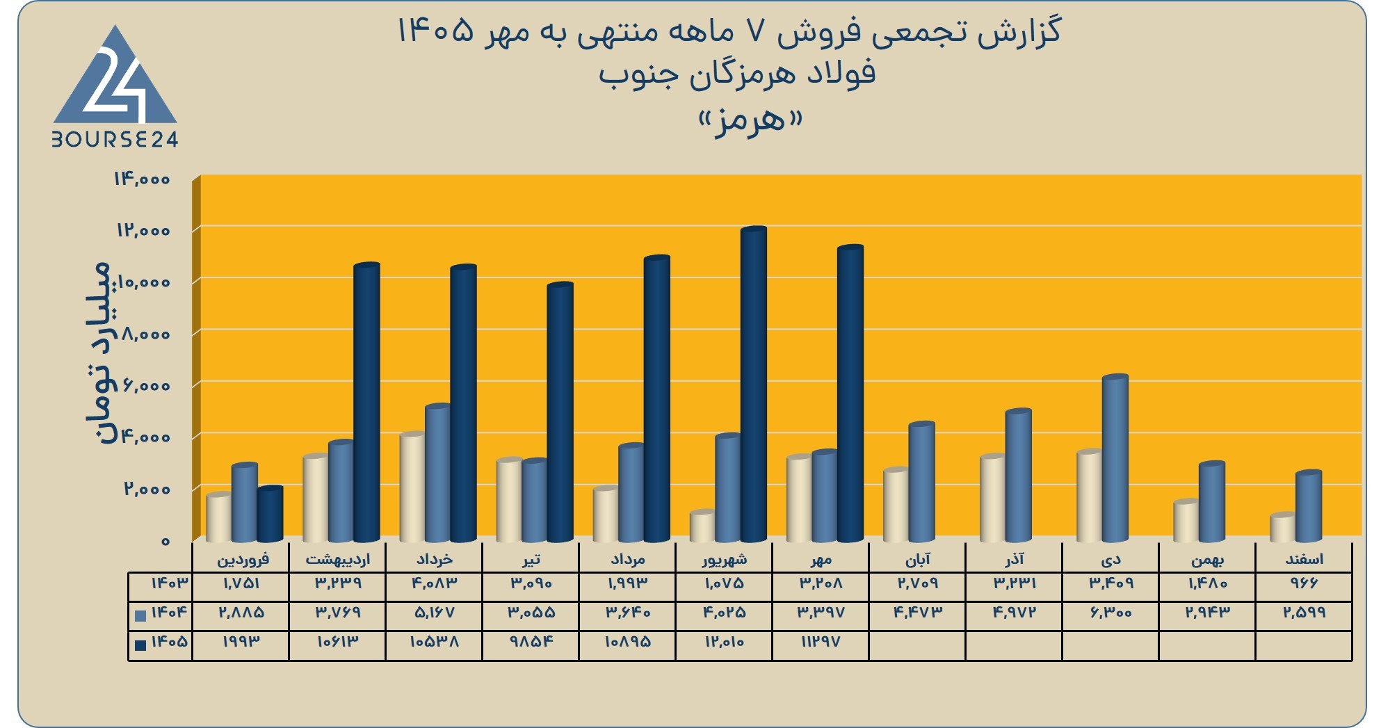 بی