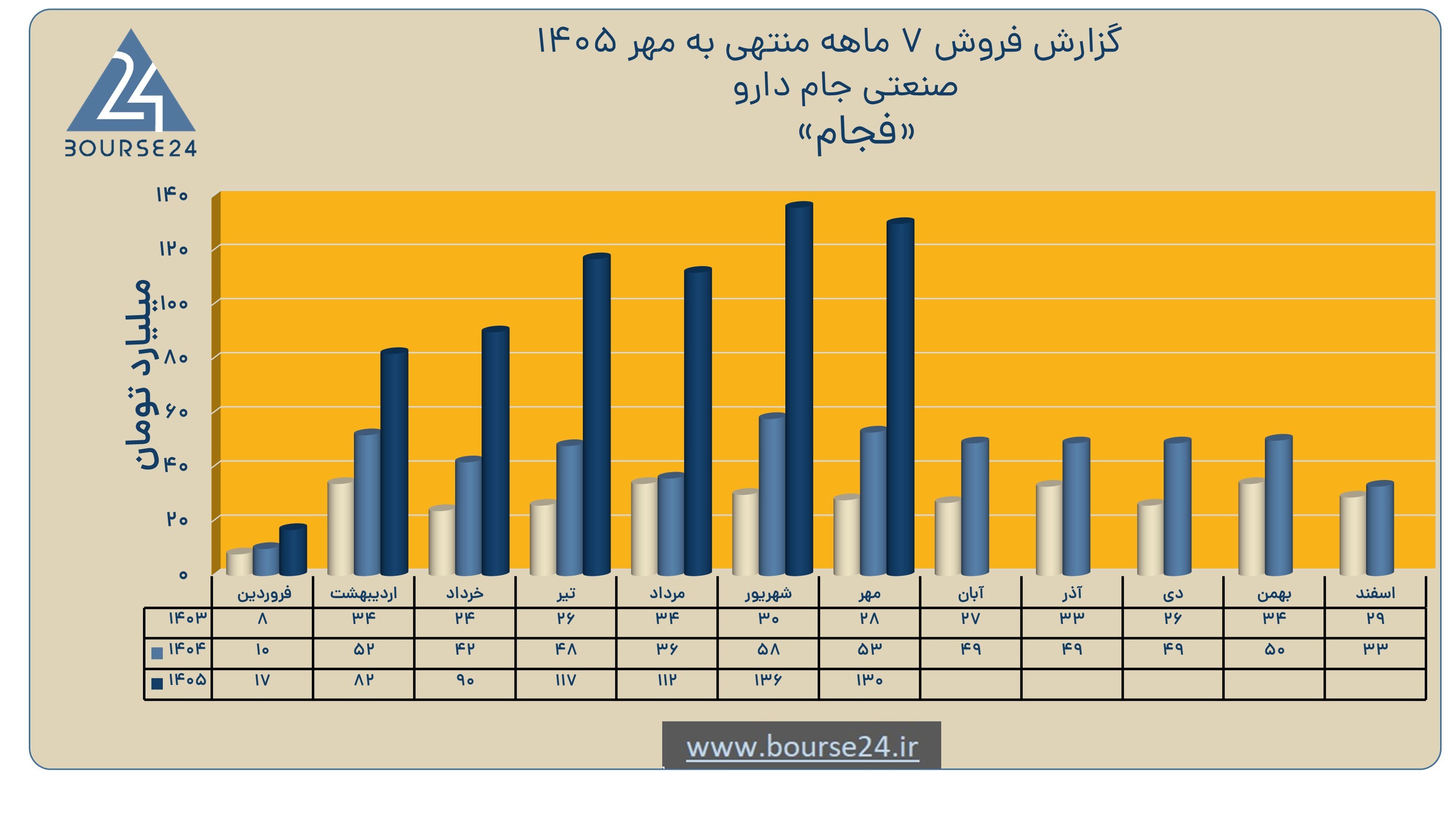 بب