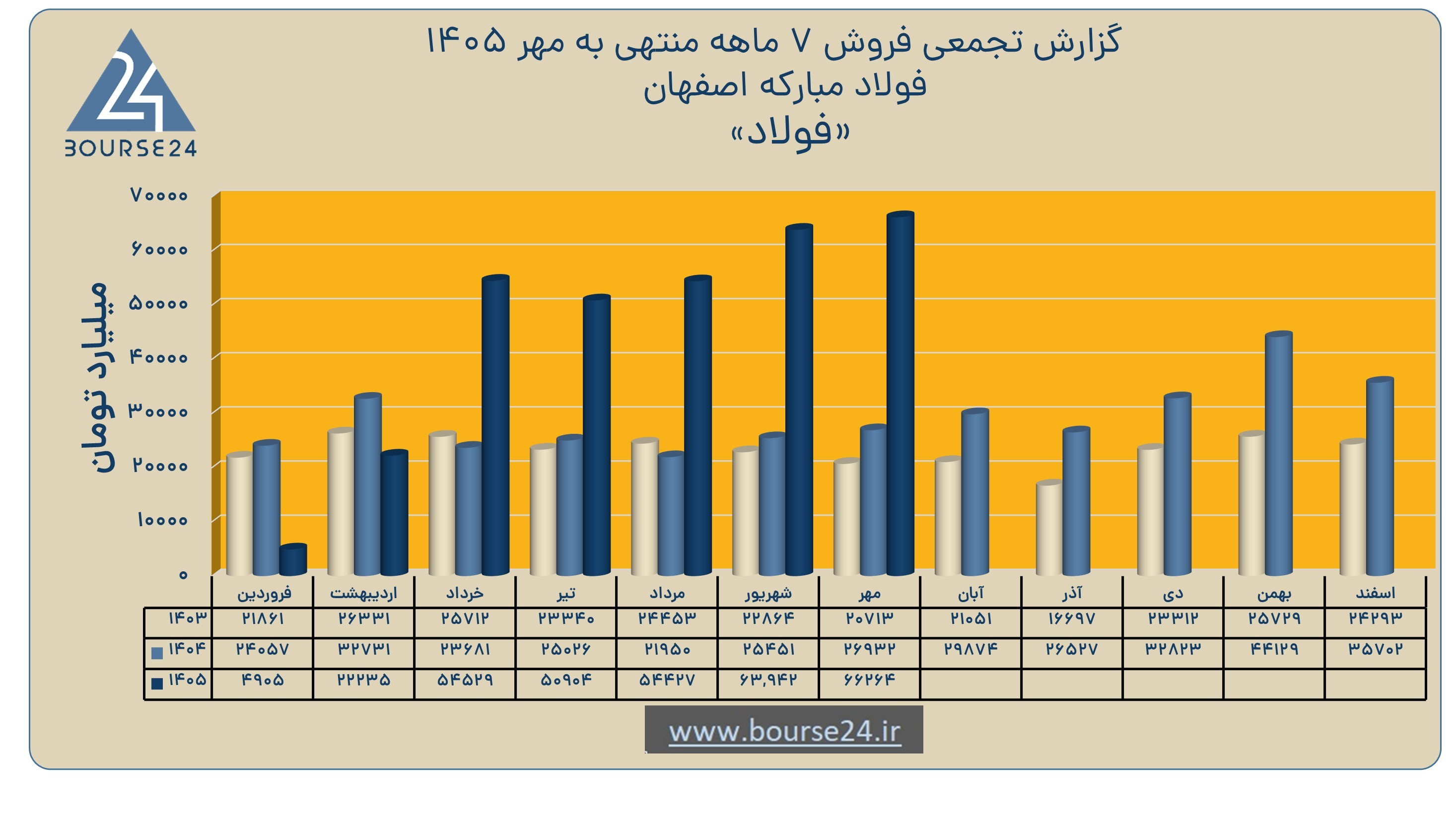 یز