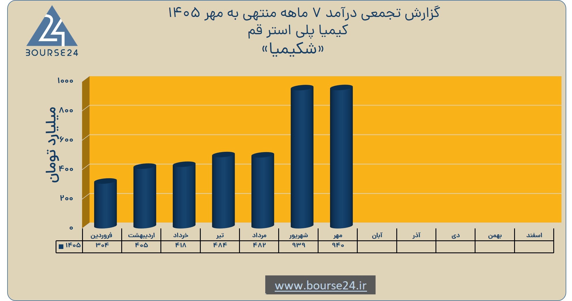 یب