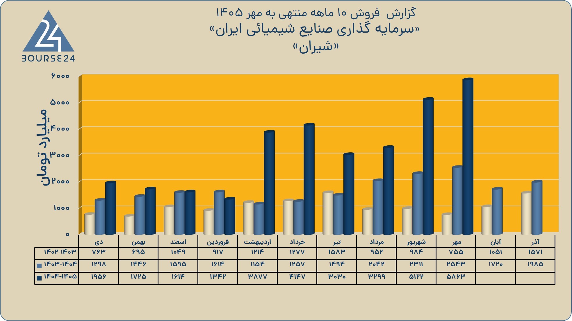 سبی