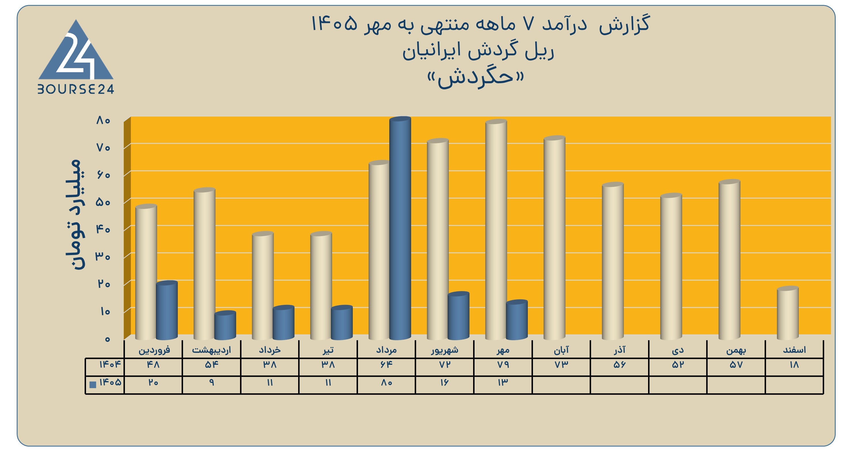 نن