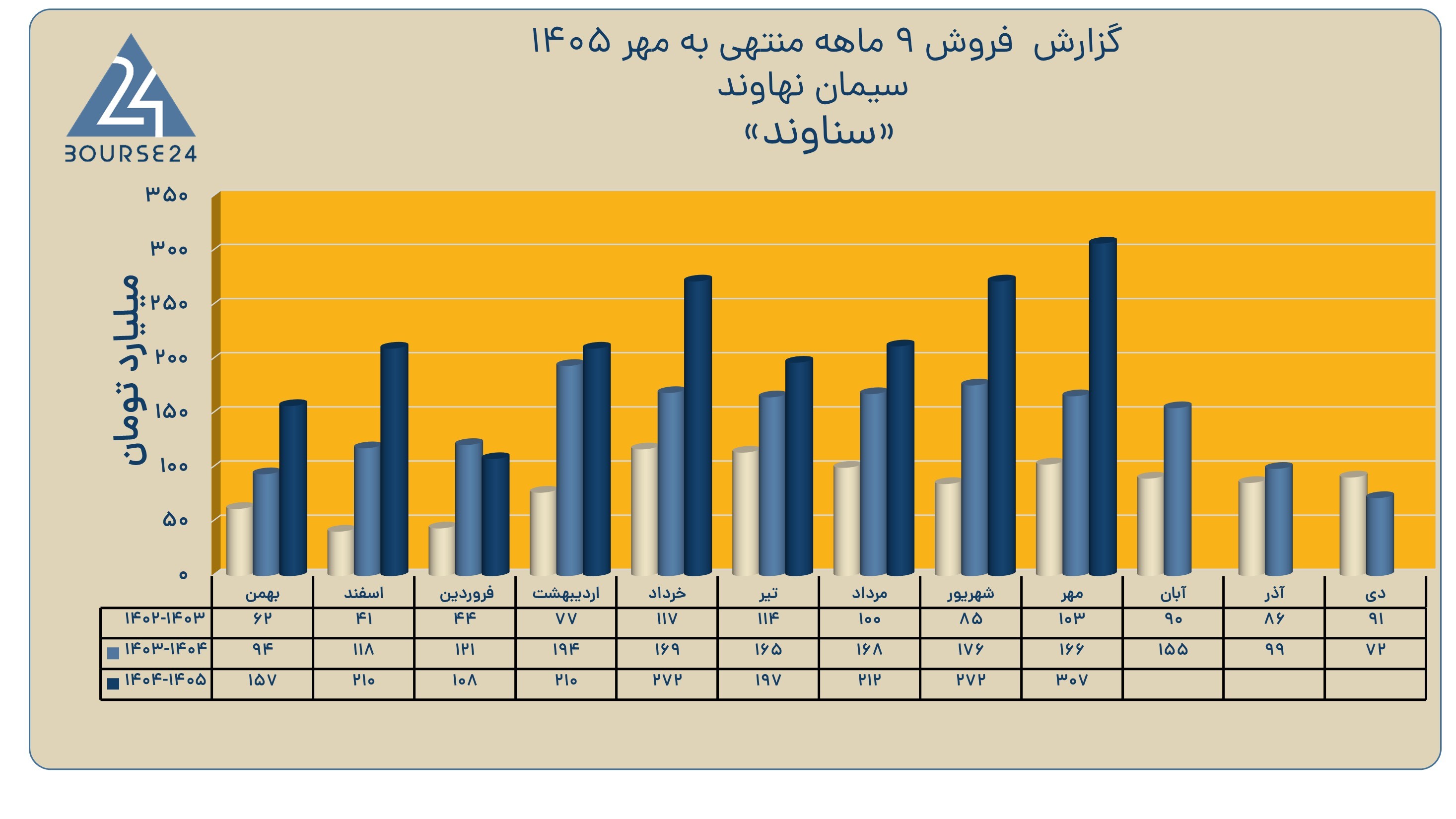 بییب