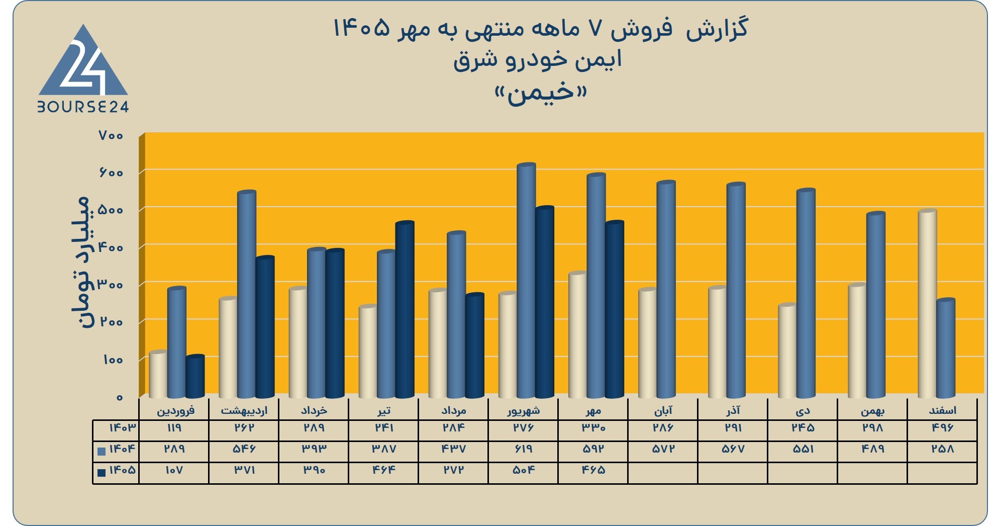 شی