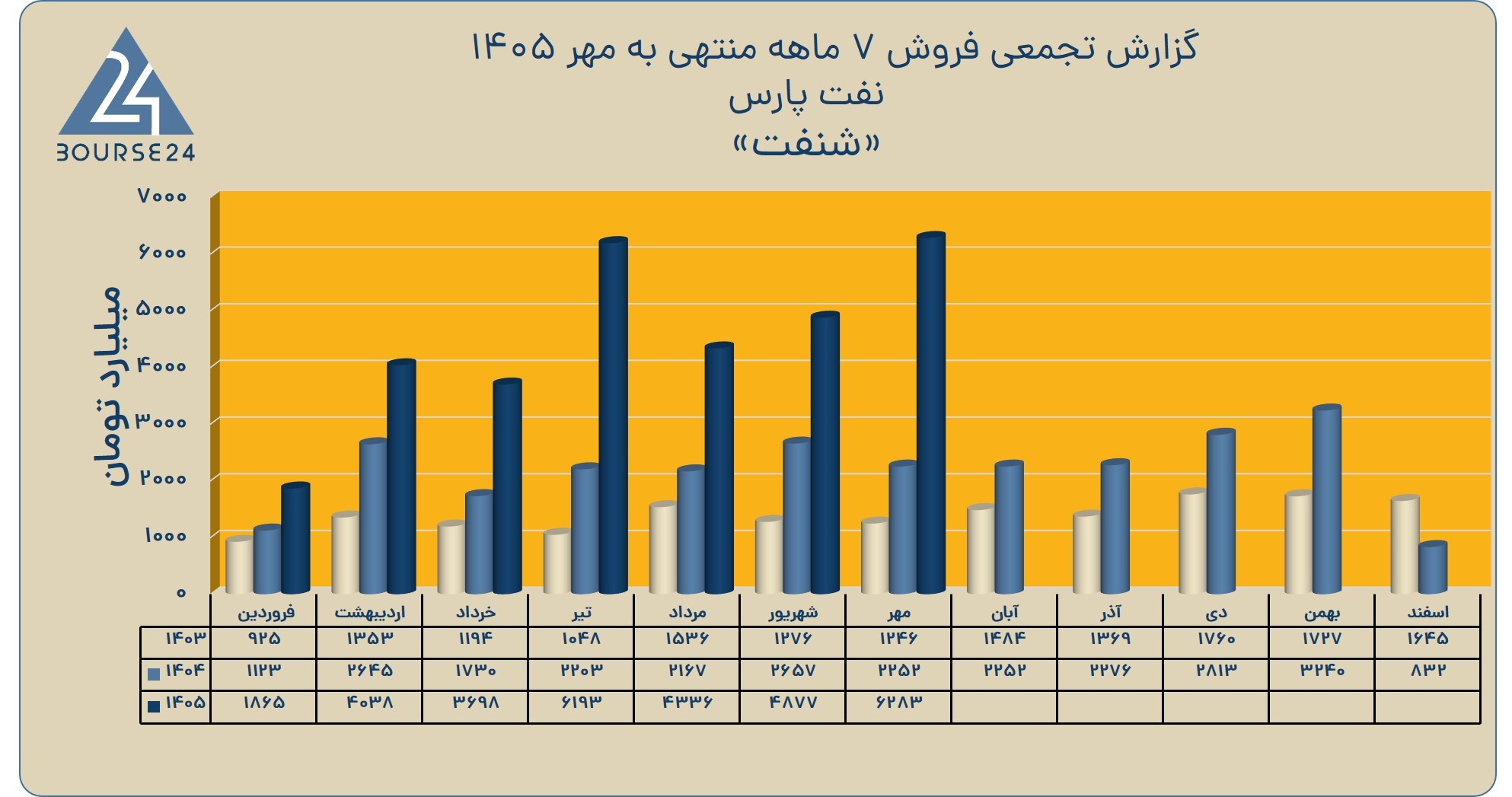 خه