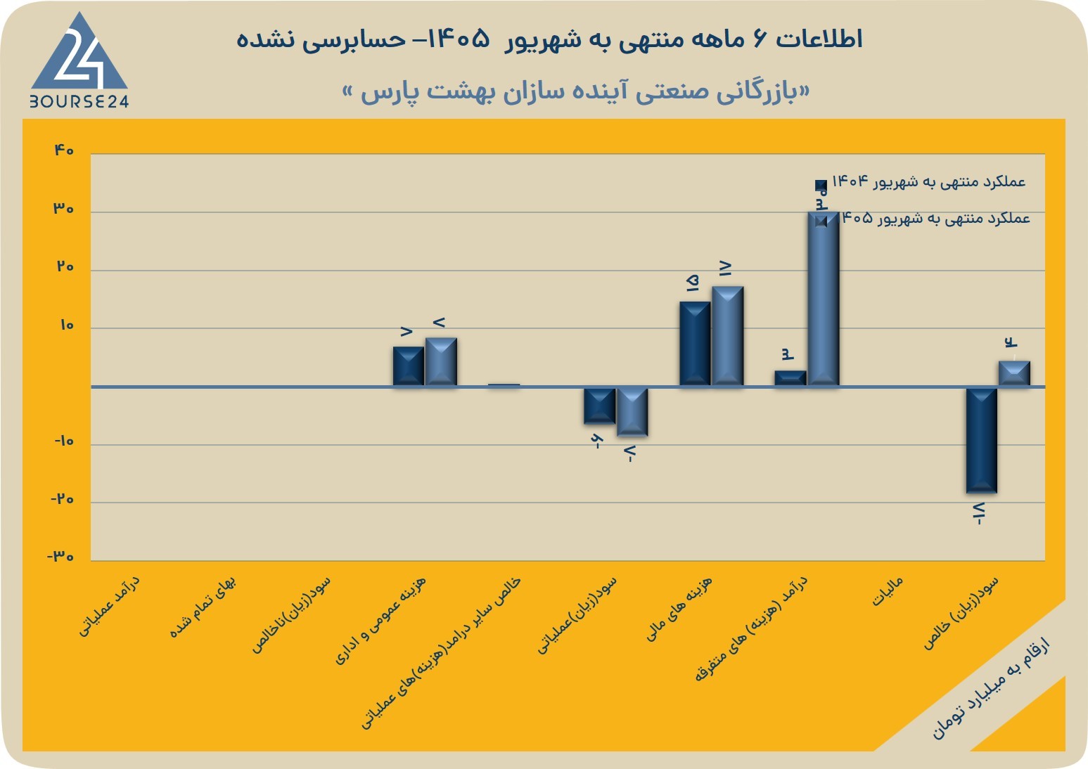 لب