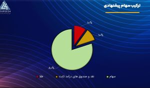 سبد ماه مهر با دو موقعیت خرید جدید استارت خورد
