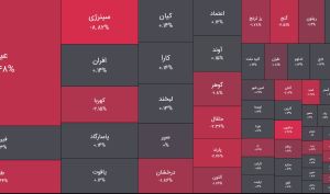 امروز چهارشنبه 16 اردیبهشت 1405 ؛ پمپاژ مجدد پول خرد به درآمد ثابت ها/ عرضه در صندوق های کالایی بالا رفت