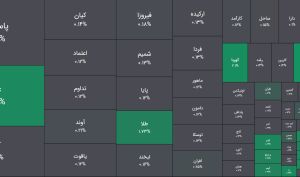 امروز چهارشنبه 2 اردیبهشت 1405 ؛ تداوم فضای غبارآلود مذاکرات و افزایش تزریق سرمایه به فیکس ها