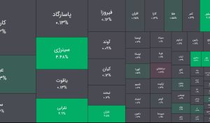 امروز یکشنبه 6 اردیبهشت 1405 ؛ چرخش قوی پول به سمت صندوق های کالایی/طلایی ها 1,1 همت و نقره ای ها 1,2 همت جذب کردند/ سهم فیکس اینکام ها فقط 60 میلیارد بود