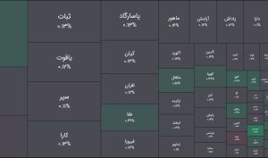 امروز دوشنبه 17 فروردین 1405 ؛ ادامه کاهش رونق معاملات و سردرگمی نقدینگی در صندوق های سرمایه گذاری بورسی