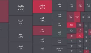 امروز دوشنبه 31 فروردین 1405 ؛ ادامه ورود پرقدرت سرمایه به فیکس اینکام ها / برخی از طلایی ها نیز خریدار داشتند