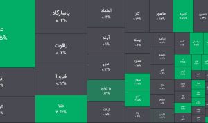 امروز سه شنبه 18 فروردین 1405 ؛ خروج سنگین نقدینگی حقیقی از فیکس اینکام ها/ رنج مثبت قوی در طلایی ها/ افزایش رونق صندوق های نقره و طلا