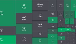 امروز یکشنبه 13 اردیبهشت 1405 ؛ پنجمین روز متوالی خروج پول از فیکس ها؛ در مجموع بیش از 20 همت/ افزایش تقاضا برای صندوق های کالایی
