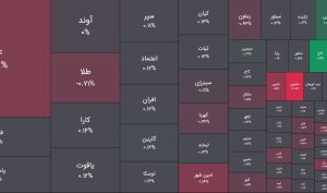 امروز یکشنبه 27 اردیبهشت 1405 ؛ خروج پول از فیکس ها شدت گرفت/ جذب پول خرد به صندوق های طلا برای هفتمین روز پیاپی ادامه یافت اما نقره ای ها از سکه افتادند