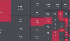 امروز شنبه 22 فروردین 1405 ؛ تداوم تزریق پول حقیقی به فیکس اینکام ها در سایه مذاکرات و آتش بس