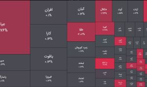 امروز شنبه 29 فروردین 1405 ؛ چشمک سبز حقیقی ها به صندوق های طلا