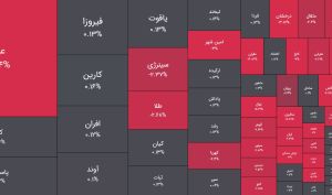 امروز دوشنبه ۲۸ اردیبهشت ۱۴۰۵؛ فرار سرمایه از صندوق‌های کالایی و بازگشت توجه به فیکس‌اینکام‌ها