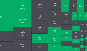 امروز دوشنبه 7 اردیبهشت 1405 ؛ هجوم خریداران به صندوق های نقره و طلا / جابجایی حدود 3,7 همت پول خرد از فیکس اینکام ها به صندوق های طلا و سکه