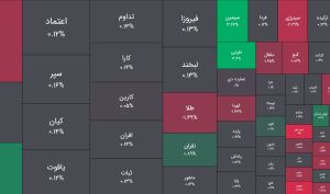 امروز چهارشنبه 23 اردیبهشت 1405 ؛ جهش 177 درصدی تزریق پول به صندوق های طلا / تراز پول خرد فیکس ها هم مثبت شد
