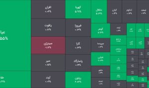 امروز چهارشنبه 9 اردیبهشت 1405 ؛ فروشنده های طلا جلو آمدند/ تمایل برای خرید فیکس ها زیاد شد
