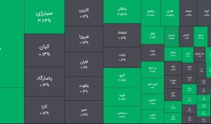 امروز دوشنبه 21 اردیبهشت 1405 ؛ صندوق های فیکس و نقره از سکه افتادند / همزمان طلایی ها با جذب 6,5 همت تا 4% صعود کردند و صندوق های زعفران تا 6%