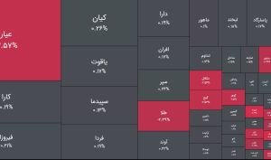 امروز چهارشنبه 26 فروردین 1405 ؛ سرگیجه نقدینگی در بورس در وضعیت نه جنگ و نه صلح