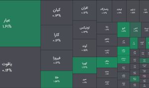 امروز یکشنبه 23 فروردین 1405 ؛ اقبال دوباره بازار به صندوق های کالایی؛ طلایی ها صعودی شدند / سینرژی به صف خرید نشست