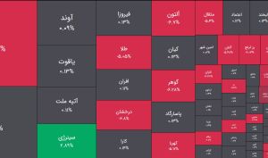 امروز سه شنبه 15 اردیبهشت 1405 ؛ یکه تازی صندوق های طلا و سکه در بازار بورس/ خروج پول از فیکس اینکام ها شدیدتر شد