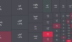 امروز سه شنبه 1 اردیبهشت 1405 ؛ بازارها در انتظار اخبار اسلام آباد / طلایی ها درجا زدند