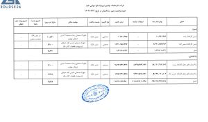 جزئیات املاک تحت مالکیت «نیرو ترانسفو»