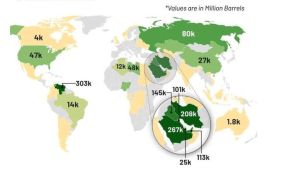 ونزوئلا، عربستان و ایران در صدر فهرست بزرگ‌ترین ذخایر نفت جهان در ۲۰۲۴