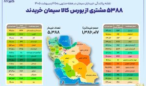نقشه پراکندگی خریداران سیمان در هفته گذشته | تهران، اصفهان و خراسان رضوی بیشترین خریداران سیمان از بورس کالا