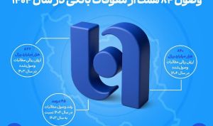 ارتقای ظرفیت بانک صادرات ایران در اعطای تسهیلات | وصول ۸۴ همت از معوقات بانکی در سال ۱۴۰۴
