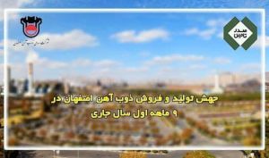 جهش تولید و فروش ذوب آهن اصفهان در ۹ ماهه اول سال جاری