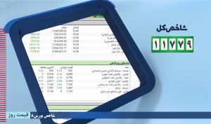 رشد 11779 واحدی شاخص کل