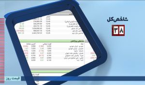 افت 38 واحدی شاخص کل