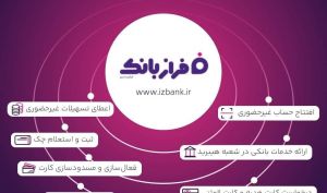 خدمات غیر حضوری بانک ایران زمین؛ از افتتاح حساب تا سفارش کارت هدیه