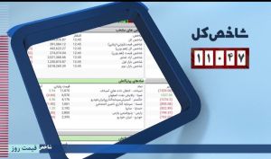 افت 11047 واحدی شاخص کل