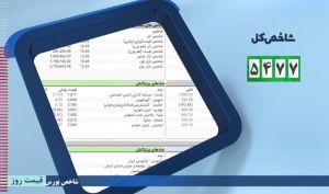 رشد 5477 واحدی شاخص کل