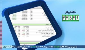 رشد 23529 واحدی شاخص کل