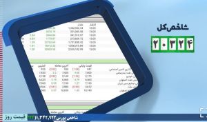 رشد 20324 واحدی شاخص کل