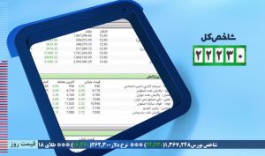 پایان خوش بورس 1400