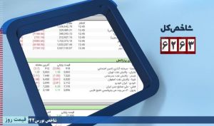افت 6263 واحدی شاخص کل
