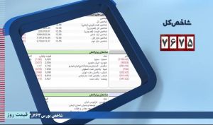 افت ۷۶۷۵ واحدی شاخص کل