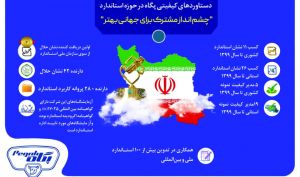 بررسی عملکرد کیفیتی پگاه در حوزه استاندارد