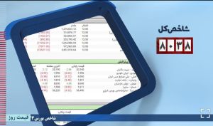 افت ۸۰۳۸ واحدی شاخص کل