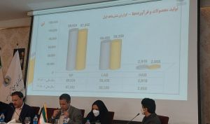 تصویب افزایش سرمایه «شیران» در مجمع