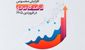 درآمد کارمزدی ۳۸ میلیارد تومانی در جدیدترین گزارش عملکرد بانک سرمایه